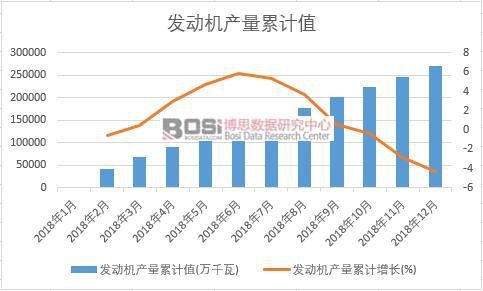 �l(f��)�әC�a(ch��n)����Ӌֵ