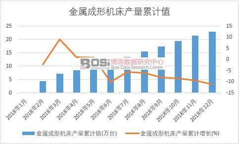 ���ٳ��ΙC���a����Ӌֵ