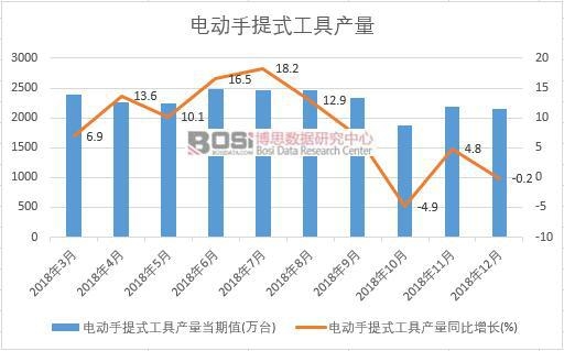 2018���Ї�늄�����ʽ���߮a�������¶ȽyӋ