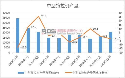 2018���Ї����������C(j��)�a(ch��n)����(sh��)��(j��)�¶Ƚy(t��ng)Ӌ(j��)
