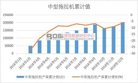 ���������C(j��)�a(ch��n)����Ӌ(j��)ֵ