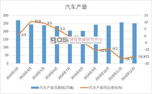 2018���Ї���܇�a�������¶ȽyӋ