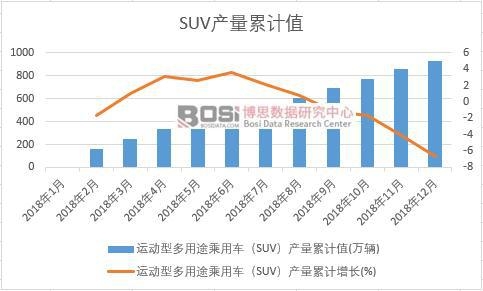 �\(y��n)��(d��ng)�Ͷ���;����܇��SUV���a(ch��n)����Ӌ(j��)ֵ