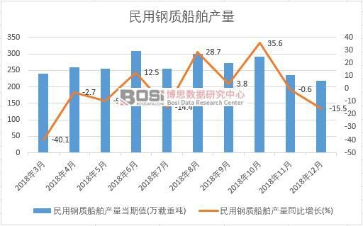 2018���Ї�������|�����a�������¶ȽyӋ