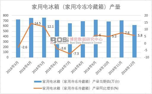 2018���Ї�����a(ch��n)����(sh��)��(j��)�¶Ƚy(t��ng)Ӌ