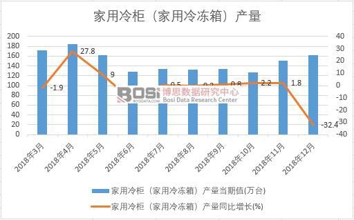 2018���Ї����a(ch��n)����(sh��)��(j��)�¶Ƚy(t��ng)Ӌ(j��)