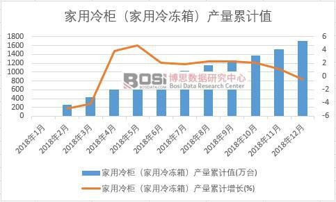 ������񣨼�������䣩�a(ch��n)����Ӌ(j��)ֵ