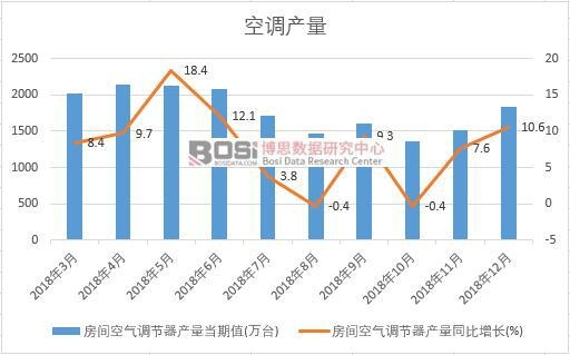 2018���Ї����{�a�������¶ȽyӋ