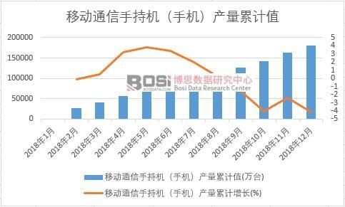 �Ƅ�ͨ���ֳ֙C���֙C���a����Ӌֵ