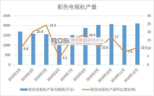 2018���Ї���ɫ�ҕ�C(j��)�a(ch��n)����(sh��)��(j��)�¶Ƚy(t��ng)Ӌ(j��)