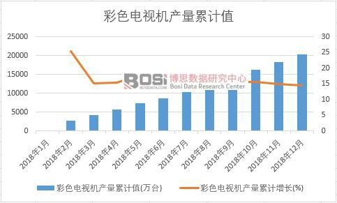 ��ɫ�ҕ�C(j��)�a(ch��n)����Ӌ(j��)ֵ