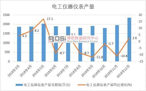 2018���Ї�늹��x���x���a�������¶ȽyӋ