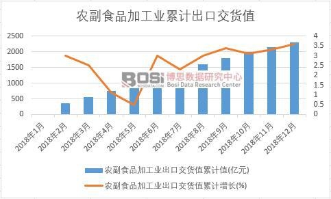 �r��ʳƷ�ӹ��I���ڽ�؛ֵ��Ӌֵ