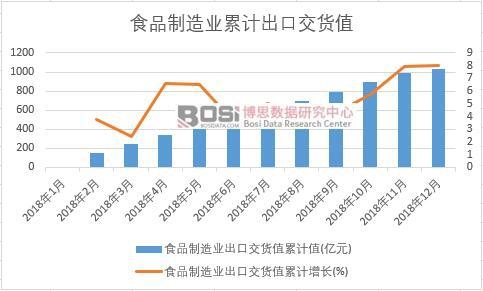 ʳƷ����I���ڽ�؛ֵ��Ӌֵ