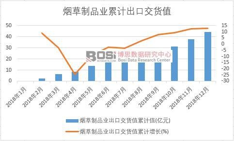 ������Ʒ�I���ڽ�؛ֵ��Ӌֵ