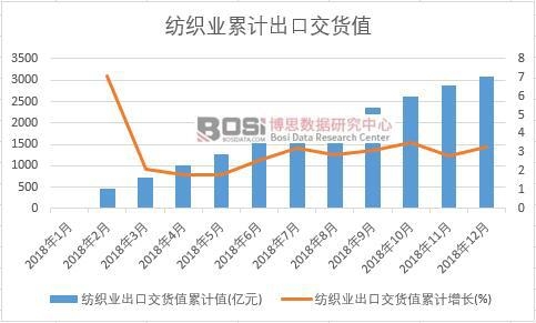 �����I���ڽ�؛ֵ��Ӌֵ