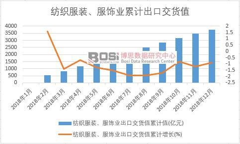 �������b����I���ڽ�؛ֵ��Ӌֵ