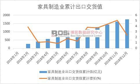 �Ҿ�����I���ڽ�؛ֵ��Ӌֵ