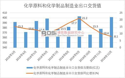 2018���Ї����W(xu��)ԭ�Ϻͻ��W(xu��)��Ʒ����I(y��)���ڽ�؛ֵ��(sh��)��(j��)�¶Ƚy(t��ng)Ӌ(j��)