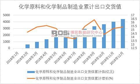 ���W(xu��)ԭ�Ϻͻ��W(xu��)��Ʒ����I(y��)���ڽ�؛ֵ��Ӌ(j��)ֵ