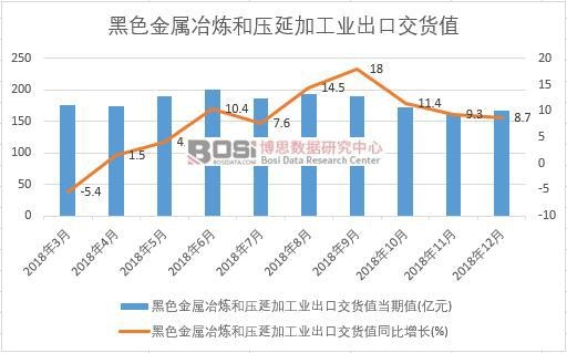 2018���Ї���ɫ����ұ���͉��Ӽӹ��I���ڽ�؛ֵ�����¶ȽyӋ