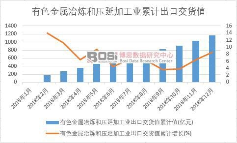 ��ɫ����ұ���͉��Ӽӹ��I���ڽ�؛ֵ��Ӌֵ