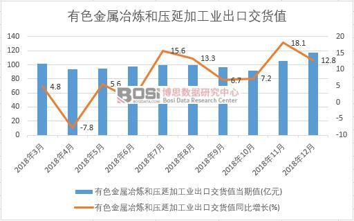 2018���Ї�(gu��)��ɫ����ұ���͉��Ӽӹ��I(y��)���ڽ�؛ֵ��(sh��)��(j��)�¶Ƚy(t��ng)Ӌ(j��)