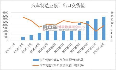 ��܇����I(y��)���ڽ�؛ֵ��Ӌ(j��)ֵ