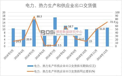 2018���Ї�������������a�͹����I���ڽ�؛ֵ�����¶ȽyӋ