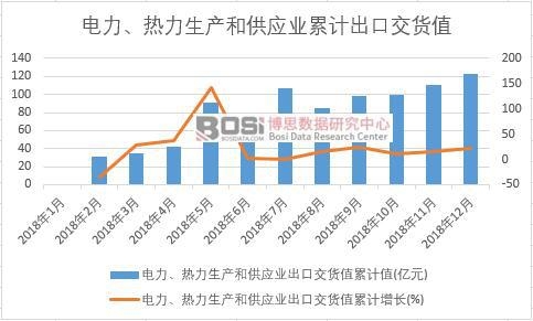 ������������a�͹����I���ڽ�؛ֵ��Ӌֵ