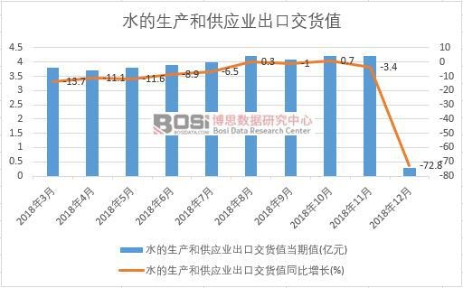 2018���Ї�ˮ�����a(ch��n)�͹���(y��ng)�I(y��)���ڽ�؛ֵ��(sh��)��(j��)�¶Ƚy(t��ng)Ӌ