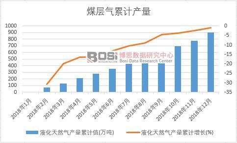 Һ����Ȼ��a(ch��n)����Ӌֵ