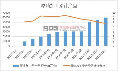 ԭ�ͼӹ����a����Ӌֵ