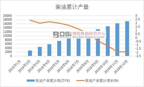 ���ͮa(ch��n)����Ӌֵ