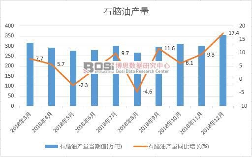 2018���Ї�(gu��)ʯ�X�ͮa(ch��n)����(sh��)��(j��)�¶Ƚy(t��ng)Ӌ(j��)