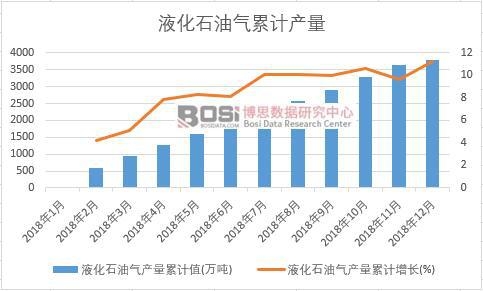 Һ��ʯ�͚�a(ch��n)����Ӌֵ