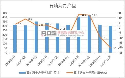 2018���Ї�ʯ�͞r��a�������¶ȽyӋ