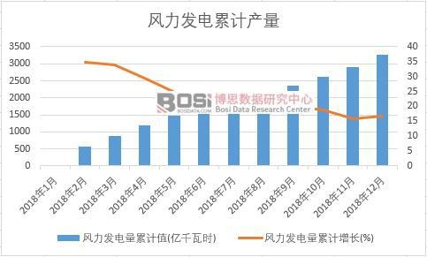 �L���l�����Ӌֵ