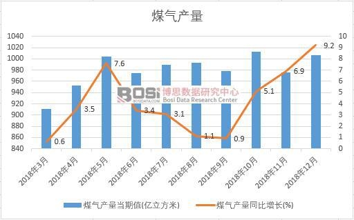 2018���Ї�ú��a�������¶ȽyӋ
