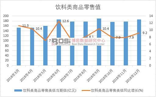 2018���Ї�(gu��)����(l��i)��Ʒ����ֵ�¶Ƚy(t��ng)Ӌ(j��)