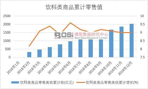 ����(l��i)��Ʒ�����(l��i)ֵ��Ӌ(j��)ֵ