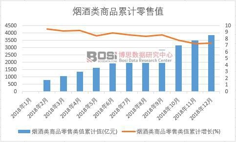 �������Ʒ�����ֵ��Ӌֵ