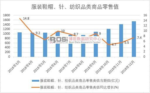 2018���Ї����bЬñ��ᘡ�����Ʒ���Ʒ����ֵ�¶ȽyӋ