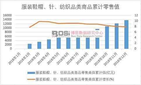 ���bЬñ���������Ʒ���Ʒ�����ֵ��Ӌֵ