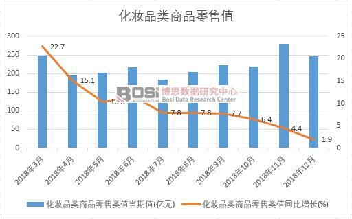 2018���Ї�(gu��)���yƷ�(l��i)��Ʒ����ֵ�¶Ƚy(t��ng)Ӌ(j��)