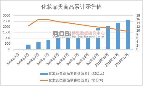 ���yƷ�(l��i)��Ʒ�����(l��i)ֵ��Ӌ(j��)ֵ