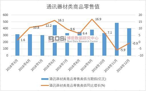 2018���Ї�ͨӍ�������Ʒ����ֵ�¶ȽyӋ