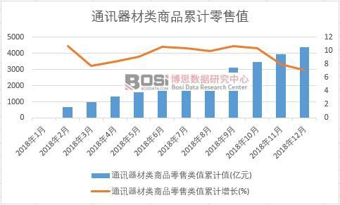 ͨӍ�������Ʒ�����ֵ��Ӌ