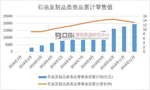 ʯ�ͼ���Ʒ���Ʒ�����ֵ��Ӌ