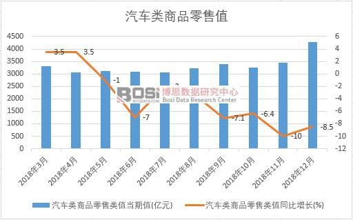 2018���Ї���܇���Ʒ����ֵ�¶ȽyӋ